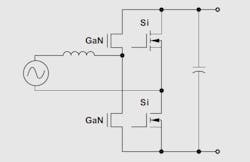 2. TI GaN devices used in a totem-pole single-phase PFC configuration offer higher efficiencies than would a SiC implementation. 2. TI GaN devices used in a totem-pole single-phase PFC configuration offer higher efficiencies than would a SiC implementation.