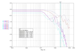 4. Insertion loss increases proportionally with the frequency. 4. Insertion loss increases proportionally with the frequency.
