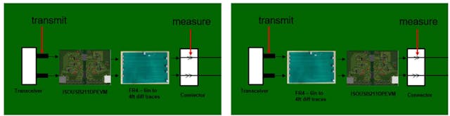 6. Use transmitter pre-emphasis for the configuration shown on the left and receiver equalization for the configuration shown on the right.