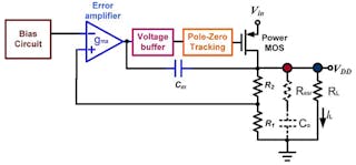 Shown is a proposed linear regulator with unconditional stability and without an output capacitor. (Image from Reference 2)
