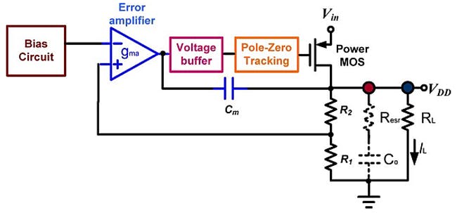 Shown is a proposed linear regulator with unconditional stability and without an output capacitor. (Image from Reference 2)