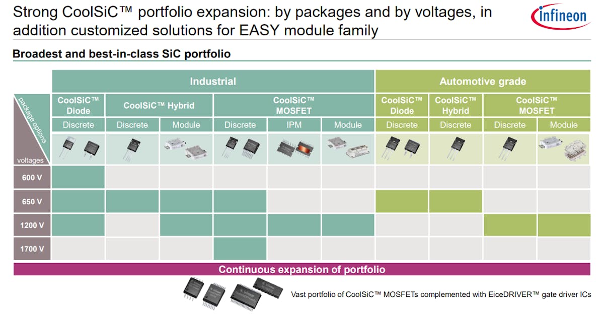 Infineon Stacks Its Chips on a Silicon-Carbide Future | Electronic Design