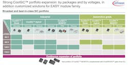 Infineon Slide 2 Infineon Slide 2