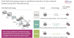 Infineon Slide 3 Infineon Slide 3