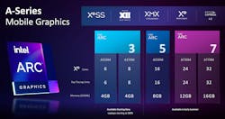 Intel Arc 3 Gpu Slide 1 Intel Arc 3 Gpu Slide 1