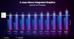 Intel Arc 3 Gpu Slide 2 Intel Arc 3 Gpu Slide 2
