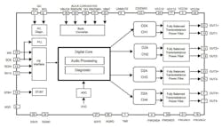 The TDA7901 amplifier uses a Class G output stage. (Courtesy of STMicroelectronics) The TDA7901 amplifier uses a Class G output stage. (Courtesy of STMicroelectronics)