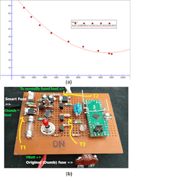 3. This shows the transistors and graphs of the same empirical data from Figure 2 to a best fit the polynomial curve. 3. This shows the transistors and graphs of the same empirical data from Figure 2 to a best fit the polynomial curve.
