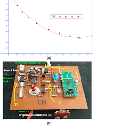3. This shows the transistors and graphs of the same empirical data from Figure 2 to a best fit the polynomial curve. 3. This shows the transistors and graphs of the same empirical data from Figure 2 to a best fit the polynomial curve.