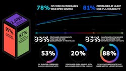 Synopsys Ossra Promo 625eb940e091c Synopsys Ossra Promo 625eb940e091c