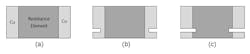 1. A Kelvin connection, or separation between the current-carrying and voltage-sense circuit, becomes increasingly important as nominal ohmic value is reduced. The most common option is a Kelvin connectable two-terminal style. (a) There’s also an intermediate option, a semi-Kelvin four-terminal style (b), and a true Kelvin four-terminal style. 1. A Kelvin connection, or separation between the current-carrying and voltage-sense circuit, becomes increasingly important as nominal ohmic value is reduced. The most common option is a Kelvin connectable two-terminal style. (a) There’s also an intermediate option, a semi-Kelvin four-terminal style (b), and a true Kelvin four-terminal style.