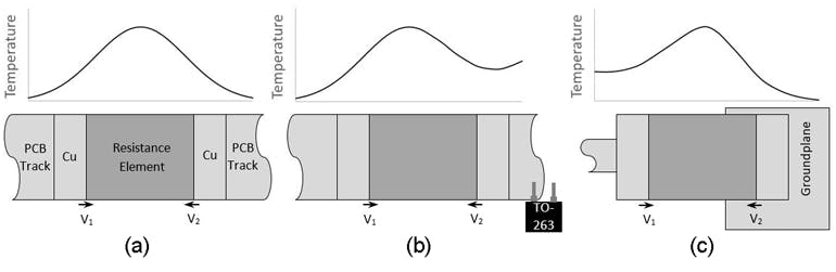 2. Shown is a balanced state in which the thermal voltages V1 and V2 are equal (a), and examples of imbalance due to the external influence of a heat source (b) and a heatsink (c).