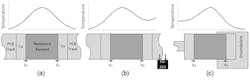 2. Shown is a balanced state in which the thermal voltages V1 and V2 are equal (a), and examples of imbalance due to the external influence of a heat source (b) and a heatsink (c). 2. Shown is a balanced state in which the thermal voltages V1 and V2 are equal (a), and examples of imbalance due to the external influence of a heat source (b) and a heatsink (c).