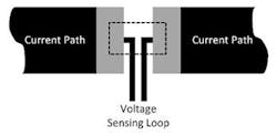 5. To achieve what’s illustrated in Figure 4, connect the voltage-sense tracks to the inner edges of the solder pads. 5. To achieve what’s illustrated in Figure 4, connect the voltage-sense tracks to the inner edges of the solder pads.