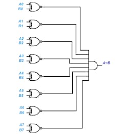 1. Logic diagram of an 8-bit Identity comparator.
