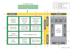 2. The AI ACAP includes multiple AI Engine tiles with built-in SIMD units and memory. 2. The AI ACAP includes multiple AI Engine tiles with built-in SIMD units and memory.