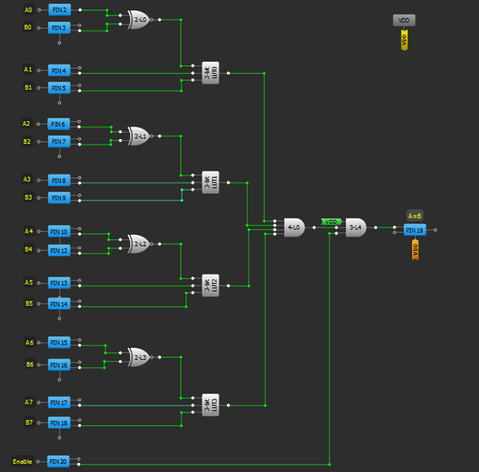 4. Identity comparator design.