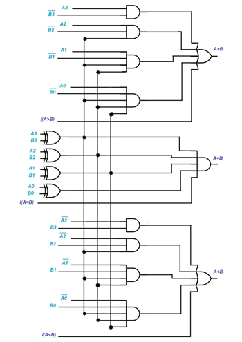 5. Magnitude comparator logic diagram.