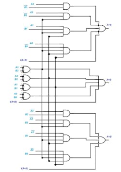 5. Magnitude comparator logic diagram. 5. Magnitude comparator logic diagram.