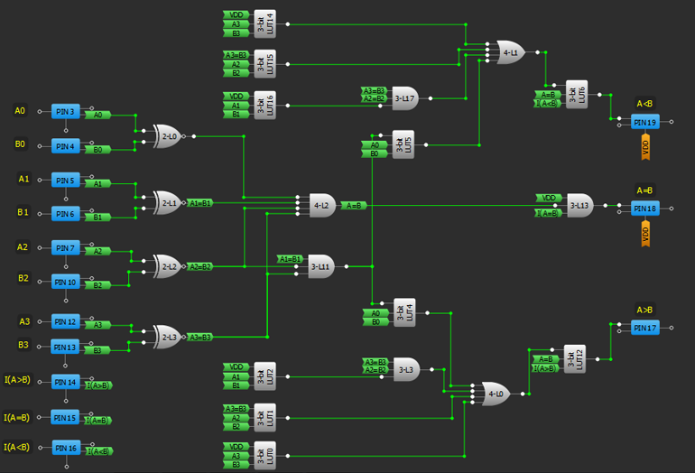 6. Magnitude comparator design.