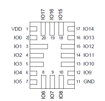 7. SLG46533V PINs schematic.