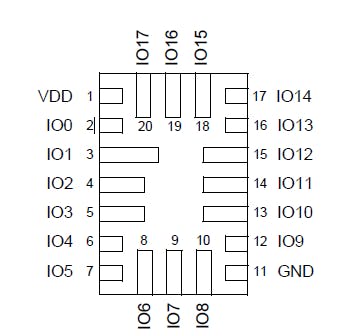 7. SLG46533V PINs schematic.