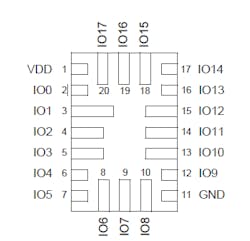 7. SLG46533V PINs schematic.