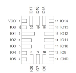 7. SLG46533V PINs schematic. 7. SLG46533V PINs schematic.