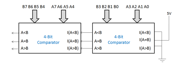 8. This is the 8-bit Magnitude comparator composition.
