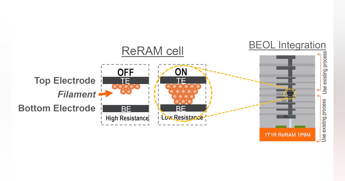 Securing ReRAM | Electronic Design