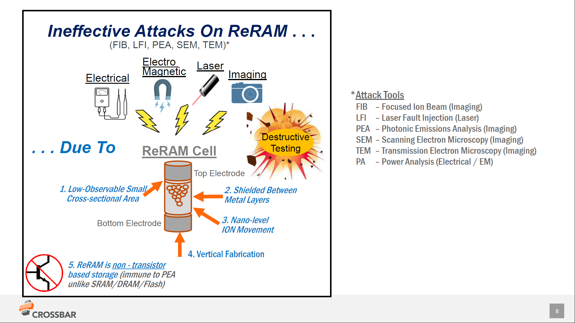 4. Crossbar went to a third party that tried to extract the information held in a secured ReRAM array. All attempts failed.