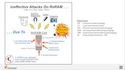 4. Crossbar went to a third party that tried to extract the information held in a secured ReRAM array. All attempts failed. 4. Crossbar went to a third party that tried to extract the information held in a secured ReRAM array. All attempts failed.