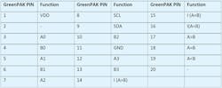 Table 3: GreenPAK PINs Map of Magnitude Comparator Table 3: GreenPAK PINs Map of Magnitude Comparator