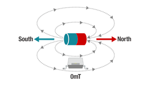 1651785075 Linearhalleffectsensorsdiagram