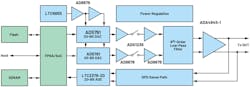 2. ADMX1002 block diagram. 2. ADMX1002 block diagram.