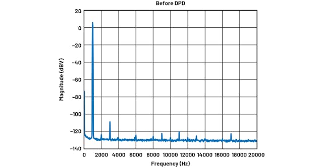 5. Frequency spectrum of ADMX1002 generating 2 V rms, 1 kHz, without DPD.