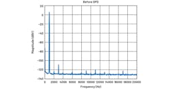 5. Frequency spectrum of ADMX1002 generating 2 V rms, 1 kHz, without DPD. 5. Frequency spectrum of ADMX1002 generating 2 V rms, 1 kHz, without DPD.