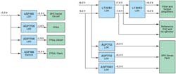 7. ADMX1002 power tree. 7. ADMX1002 power tree.