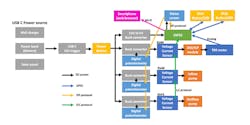 4. The system block diagram and data flow among the blocks within the desalinization unit reveals some of the electronics complexity. 4. The system block diagram and data flow among the blocks within the desalinization unit reveals some of the electronics complexity.
