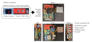 5. Shown is the design and packaging needed to accommodate both electronics and circuit boards as well as fluid flow and associated sensors, controllers, and &ldquo;plumbing.&rdquo;
