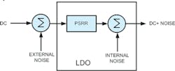 1. Shown is PSSR and noise in an LDO. 1. Shown is PSSR and noise in an LDO.