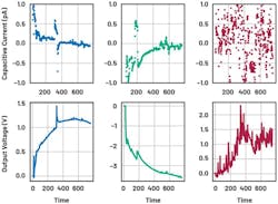 5. Measurement results: The lower side shows the output voltage of ADA4530-1 measured by the DMM, and the upper side reveals the current value calculated using Equation 1. The blue, green, and red lines are the first, second, and third measurements, respectively. 5. Measurement results: The lower side shows the output voltage of ADA4530-1 measured by the DMM, and the upper side reveals the current value calculated using Equation 1. The blue, green, and red lines are the first, second, and third measurements, respectively.