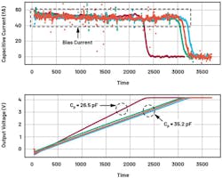 9. Measurement results after removing the test box. The blue, orange, and green lines are measurement results at Cp = 35.2 pF. The red line is the measurement result when Cp = 26.5 pF. 9. Measurement results after removing the test box. The blue, orange, and green lines are measurement results at Cp = 35.2 pF. The red line is the measurement result when Cp = 26.5 pF.