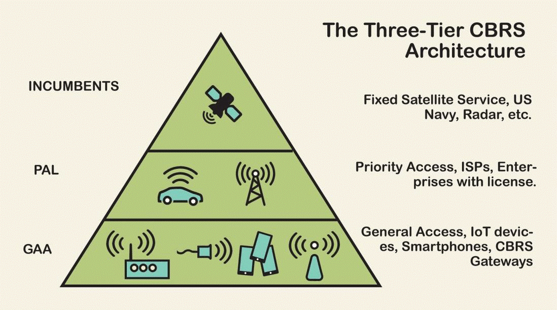 コンピュータ・IT Differentiated Services for the Internet What's Behind the Rise of Private Cellular Networks