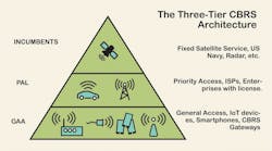 1. Citizens Broadband Radio Service (CBRS), also known as private cellular, allows companies to deploy cellular technology within their location. 1. Citizens Broadband Radio Service (CBRS), also known as private cellular, allows companies to deploy cellular technology within their location.