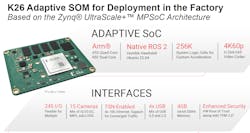1. The K26 Adaptive SOM is the basis for the KR260 Robot Starter Kit. It has a Zynq UltraScale+ MPSoC that includes a dual-core Arm Cortex-R5F and four Cortex-A53 cores melded with a Xilinx 256K cell FPGA. 1. The K26 Adaptive SOM is the basis for the KR260 Robot Starter Kit. It has a Zynq UltraScale+ MPSoC that includes a dual-core Arm Cortex-R5F and four Cortex-A53 cores melded with a Xilinx 256K cell FPGA.