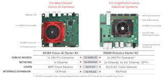 KRIA kv260 petalinux build nano from source on the MPSoC 