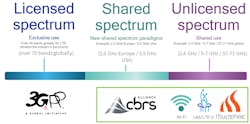2. CBRS can utilize different spectrums depending on the implementation and the country where it's deployed. 2. CBRS can utilize different spectrums depending on the implementation and the country where it's deployed.