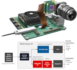 4. The KR260 Robot Starter Kit has a high-speed, SLVS-EC interface that supports the Sony IMX547 sensor module.