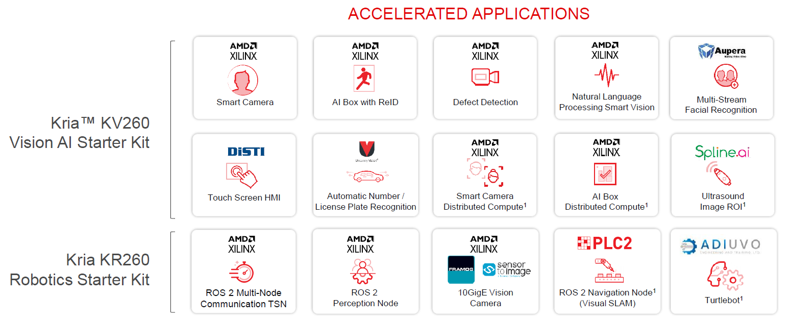5. The Xilinx app store provides access to FPGA-accelerated applications that work with the Kria Robotics Stack (KRS) and ROS 2.
